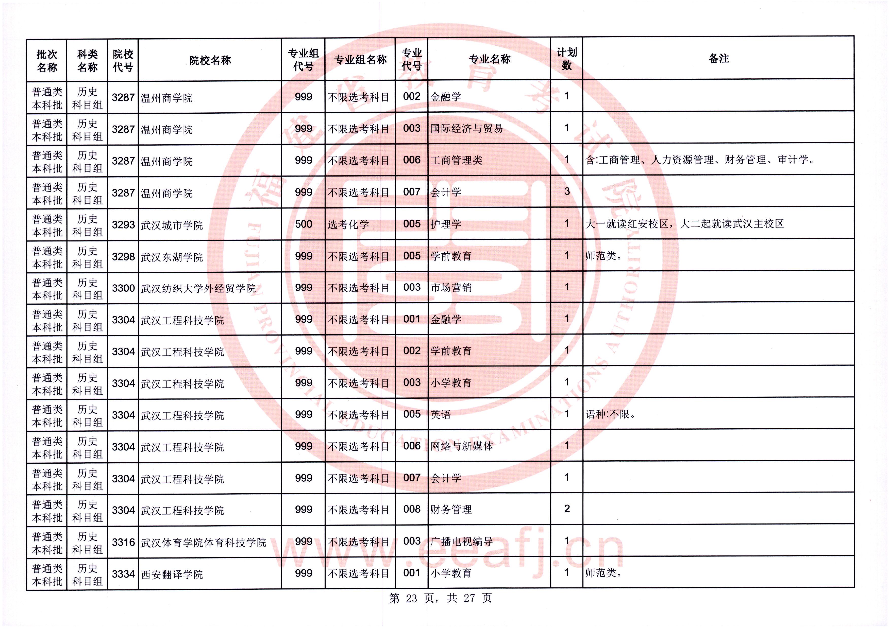 @福建考生，可降20分！今起填报！