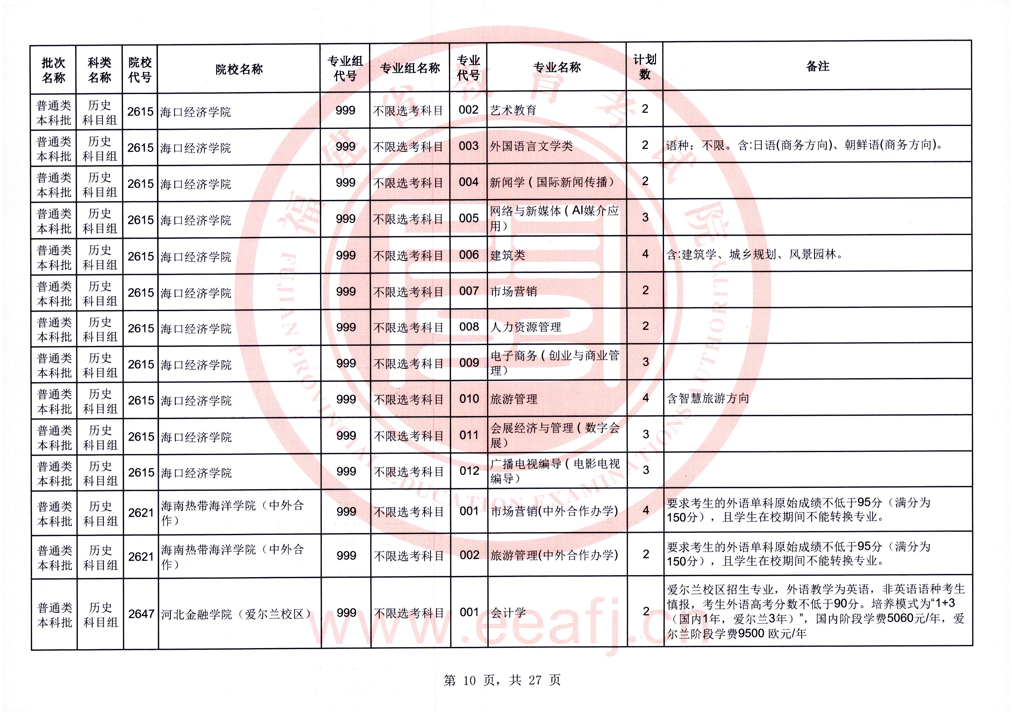 @福建考生，可降20分！今起填报！