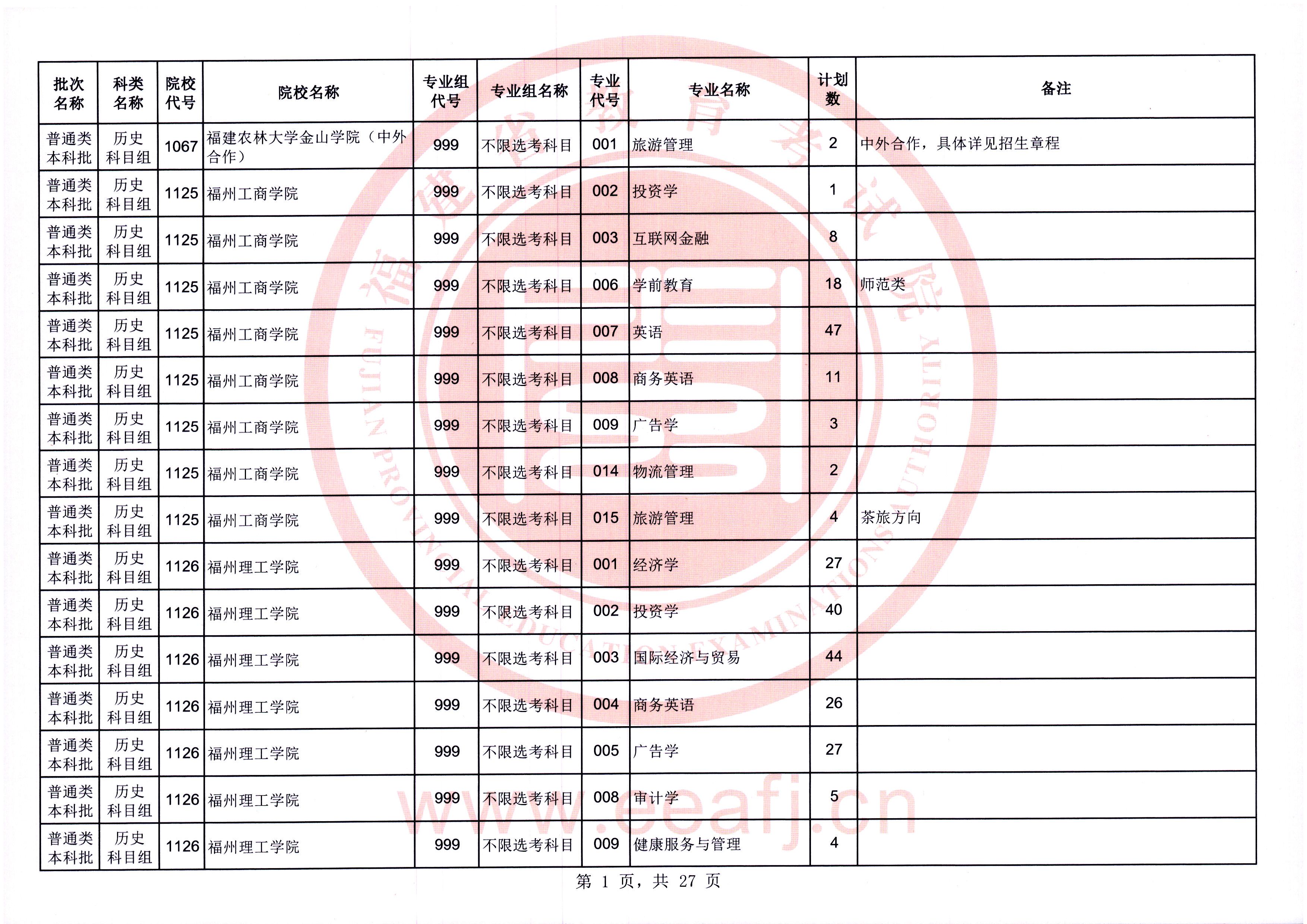 @福建考生，可降20分！今起填报！