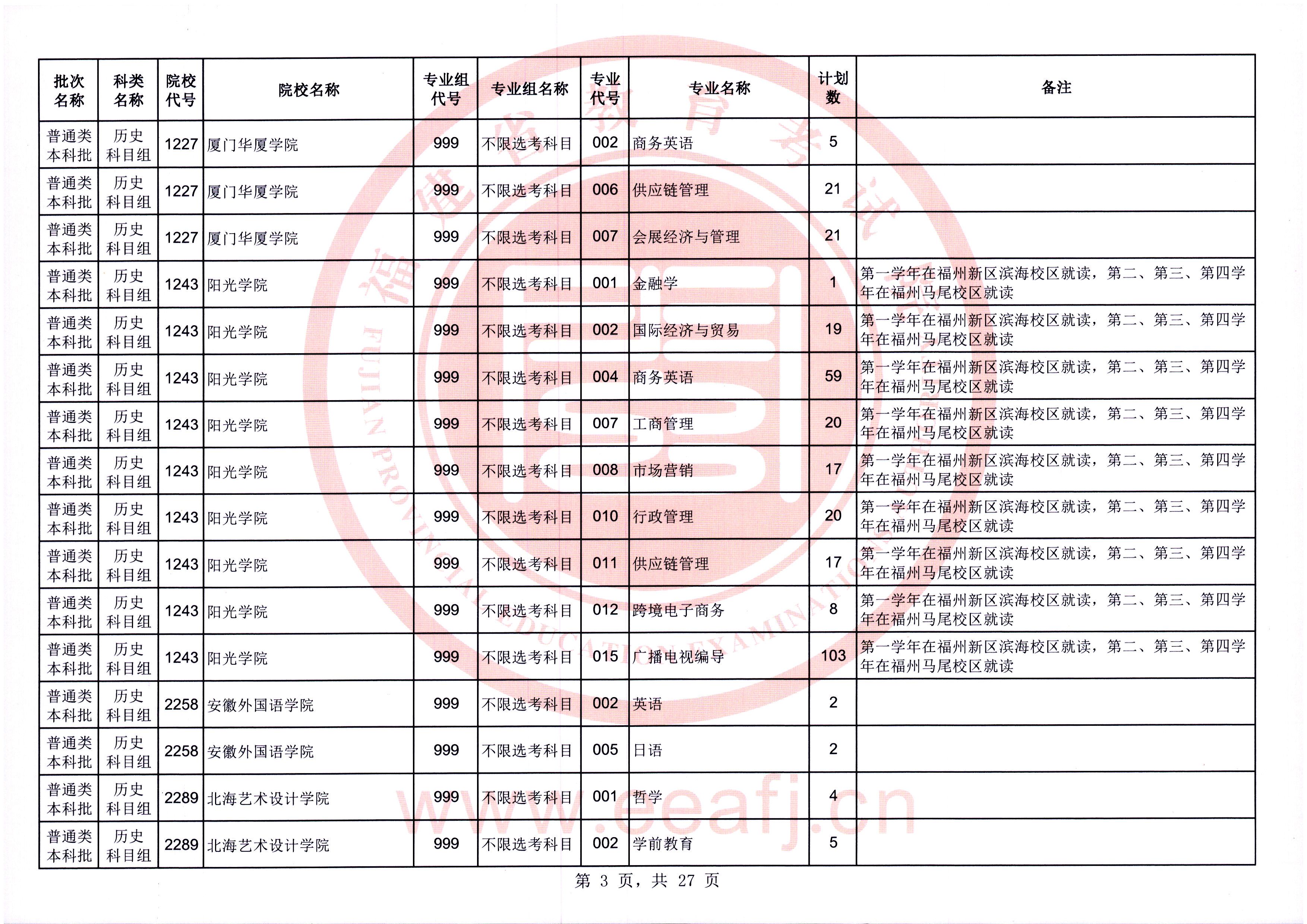 @福建考生，可降20分！今起填报！