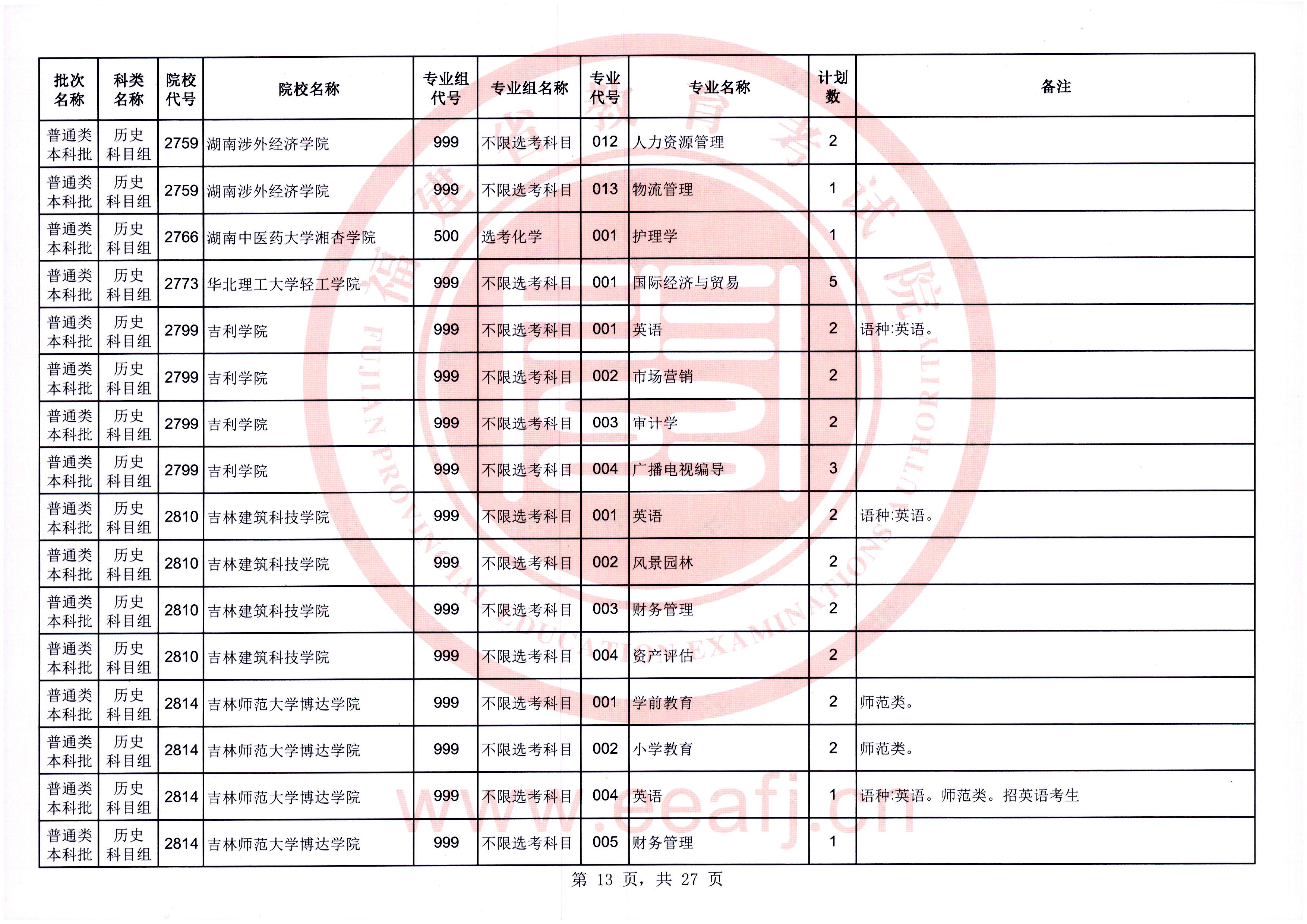 @福建考生，可降20分！今起填报！