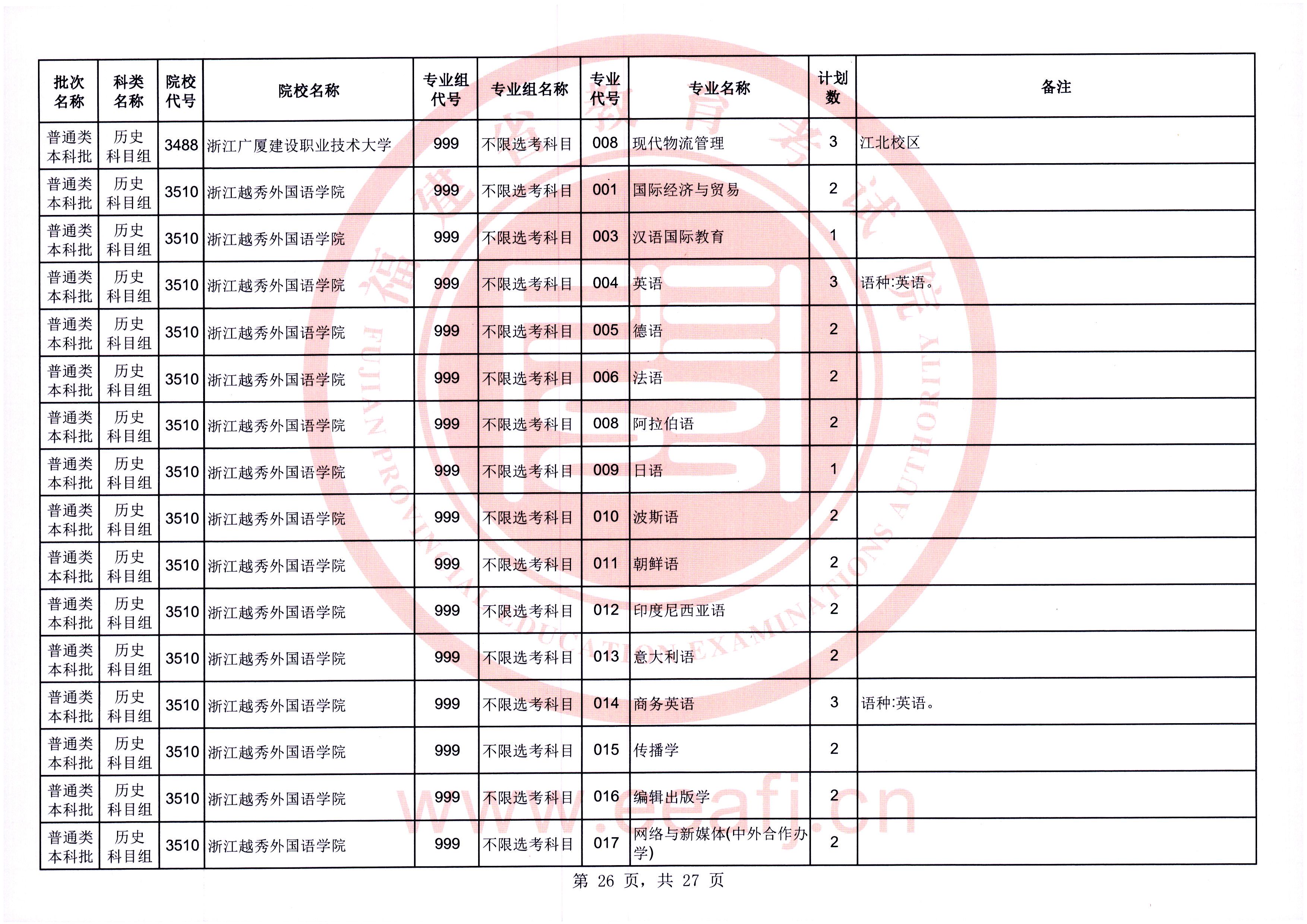 @福建考生，可降20分！今起填报！