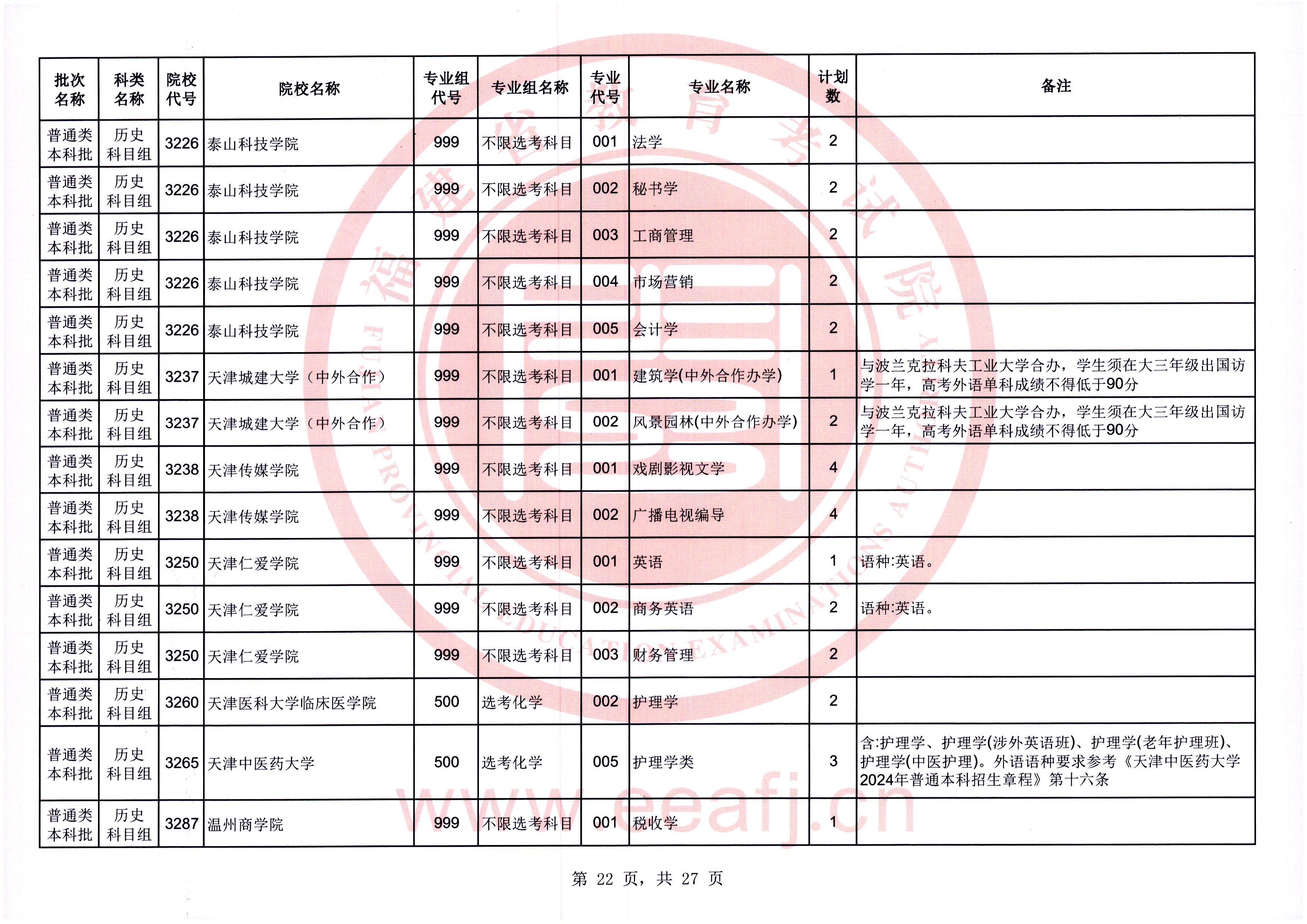 @福建考生，可降20分！今起填报！