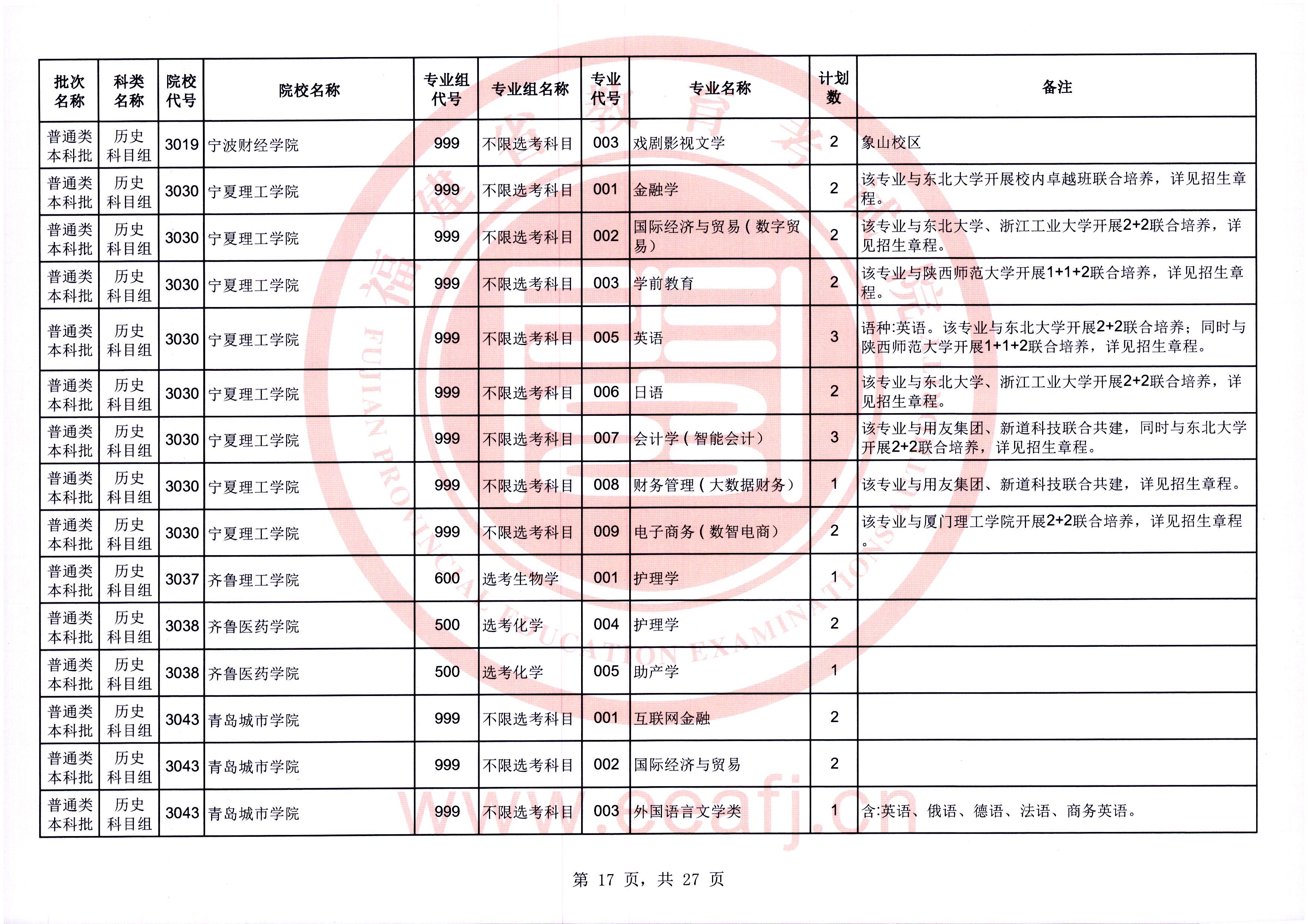 @福建考生，可降20分！今起填报！