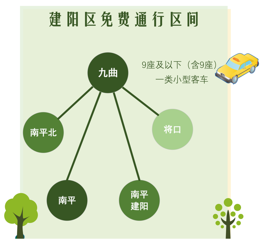 最新！福建高速这些路段免费通行