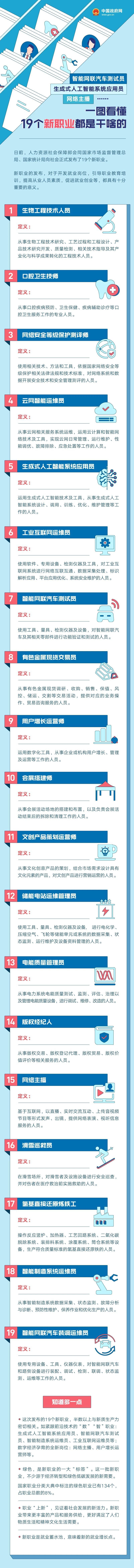 职业上新×19，他们都是干啥的？一图科普