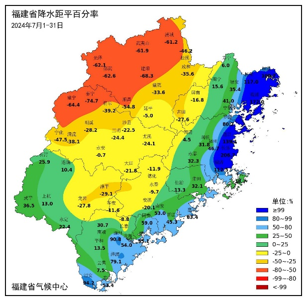 福建7月气温显著偏高降水分布不均 8月需关注持续性高温