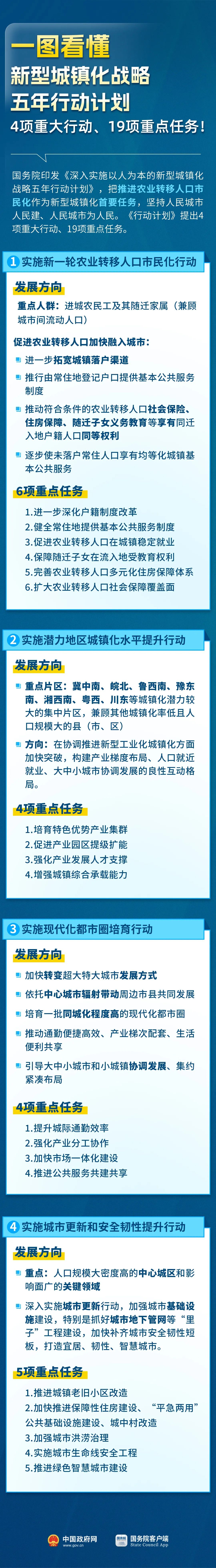 国务院发文，未来5年新型城镇化这么干！