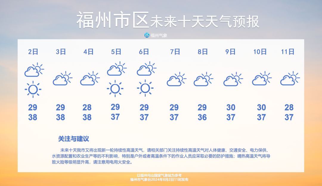 未来十天 福州高温天天见