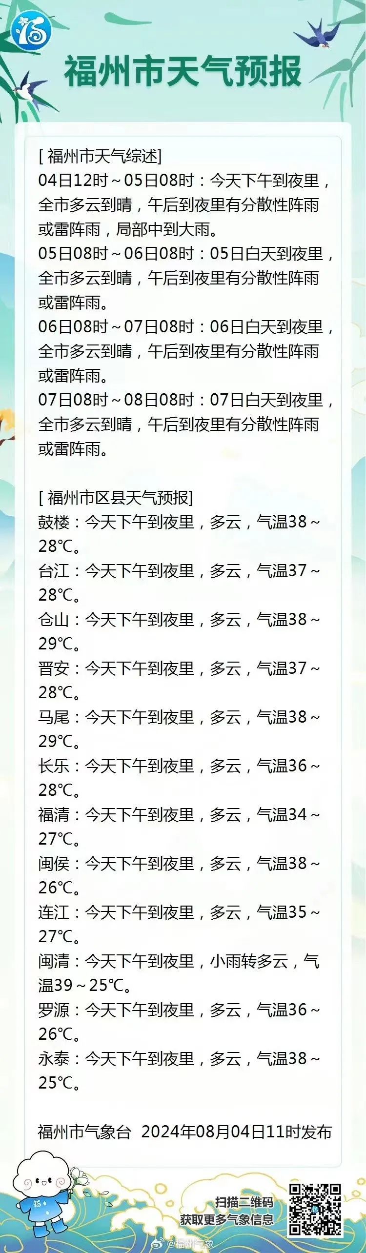 又升了！福建高温预警Ⅲ级！闽清永泰红色预警！