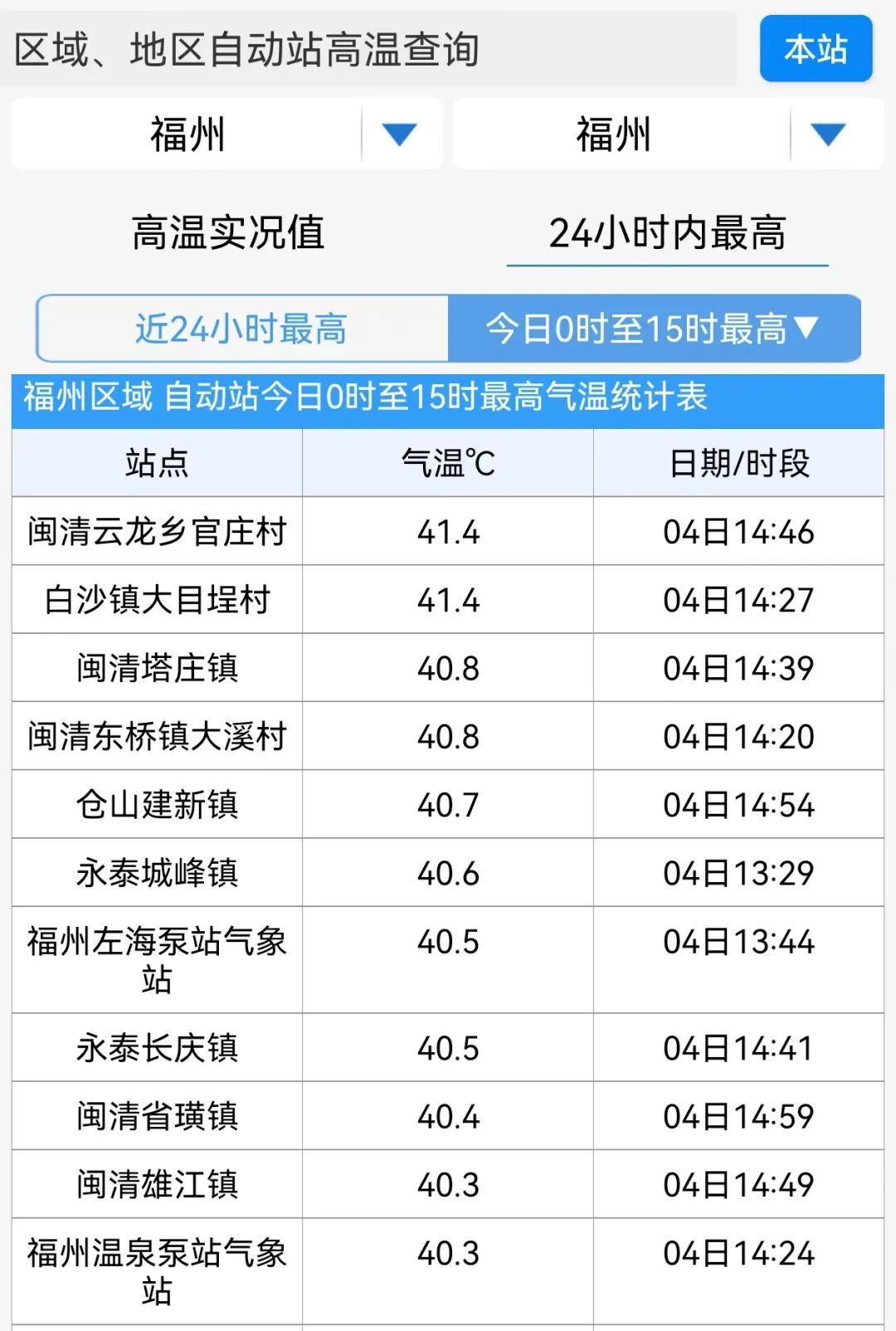 又升了！福建高温预警Ⅲ级！闽清永泰红色预警！