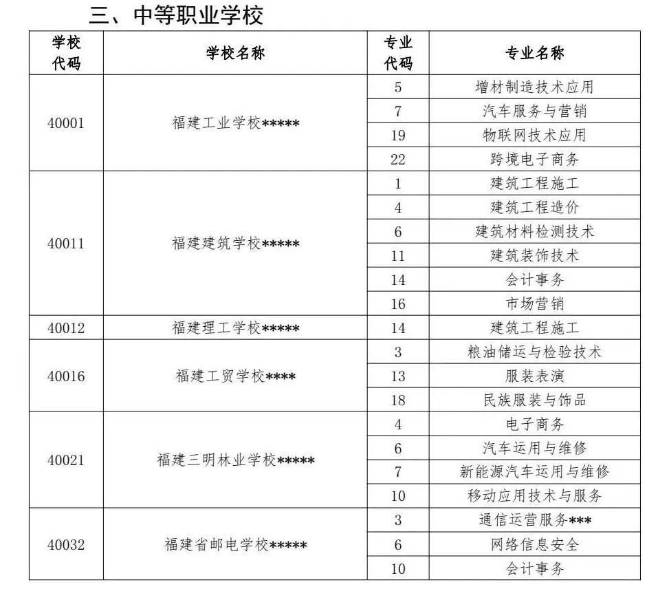 福州中招最新简报！供需批录取结束！