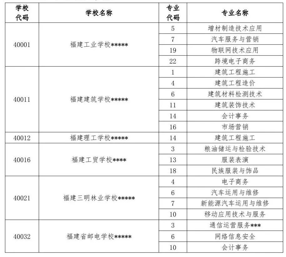 供需批录取结束！福州发布中招9号简报