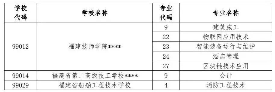 供需批录取结束！福州发布中招9号简报