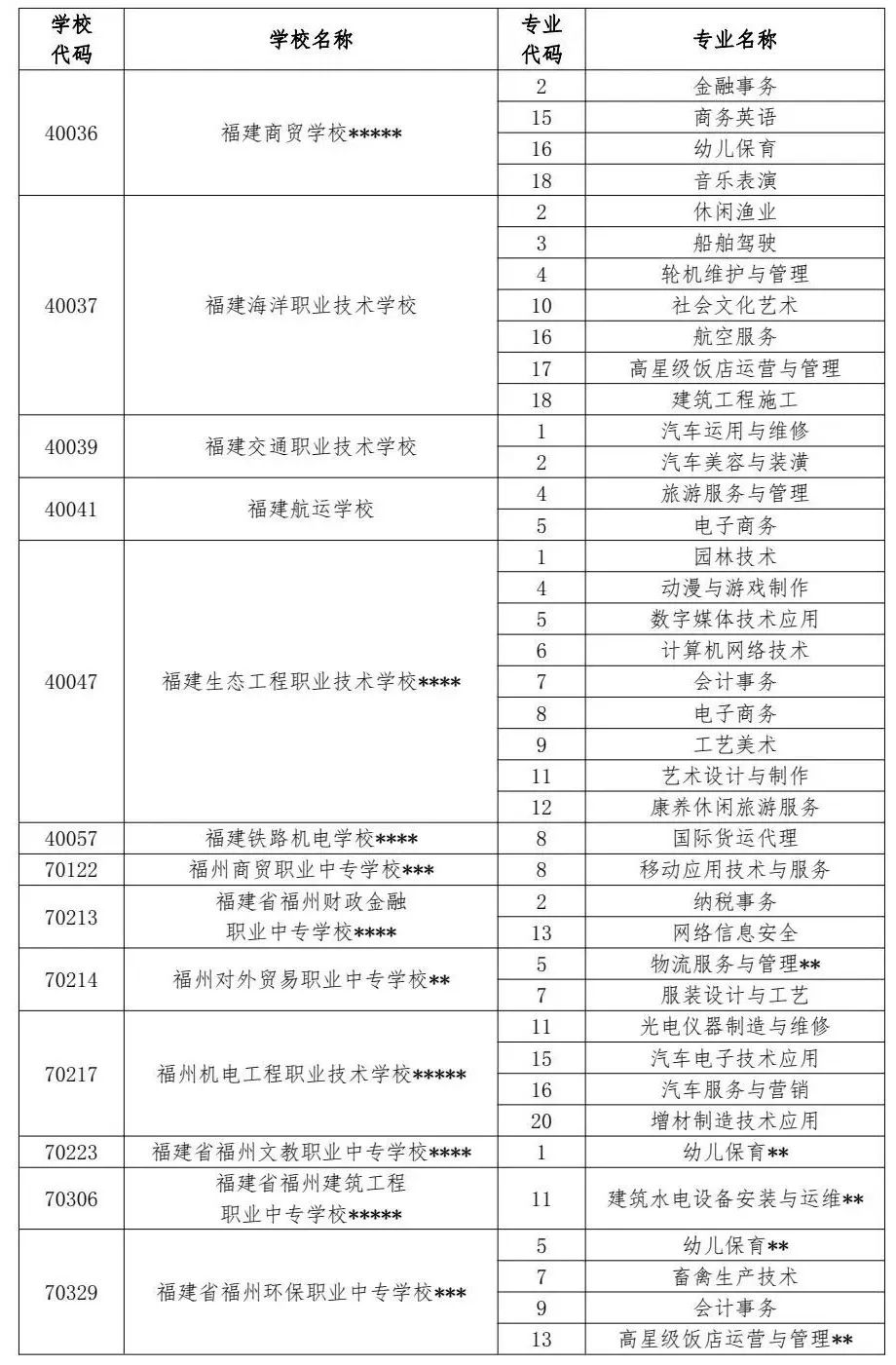 供需批录取结束！福州发布中招9号简报