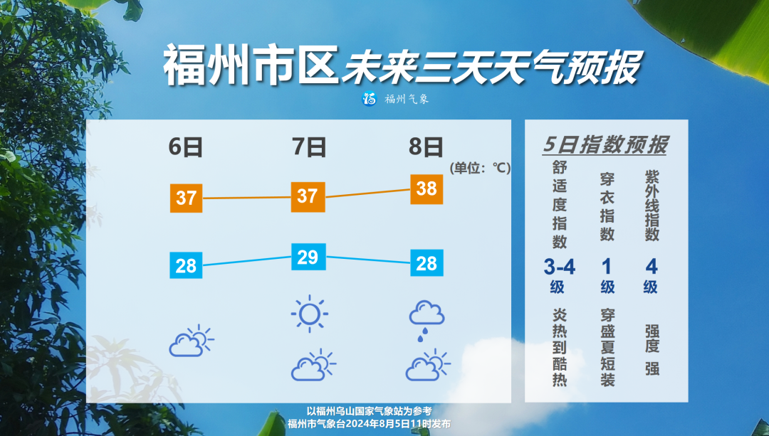 2到3个台风将生成！福建雷阵雨上线！