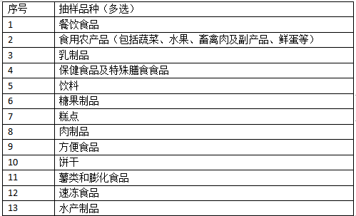 聚焦“一老一小”食品安全 8月“一月一选 你点我检 ”投票开启