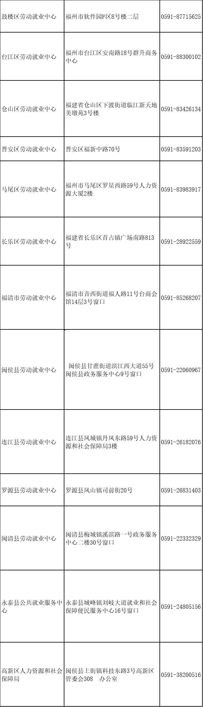 各企业单位注意！可以申领这项补贴啦！条件是......