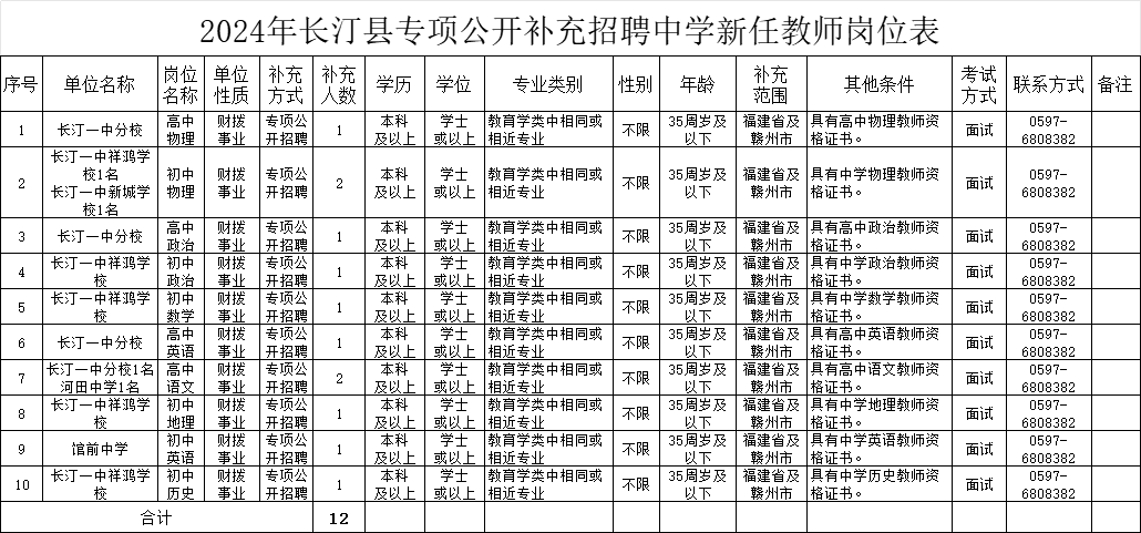 超200人！含编内！福建多地招聘教师