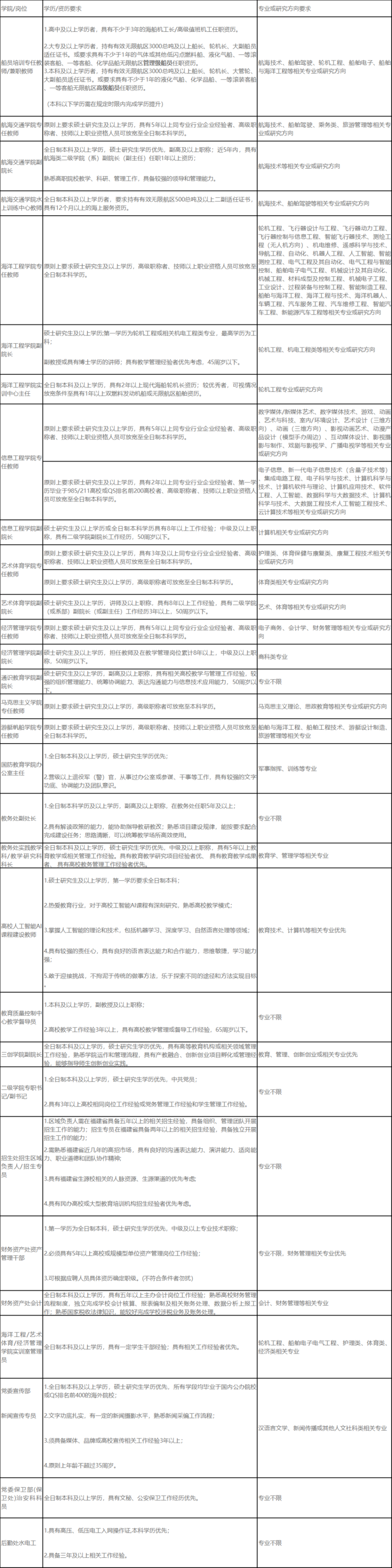 超200人！含编内！福建多地招聘教师