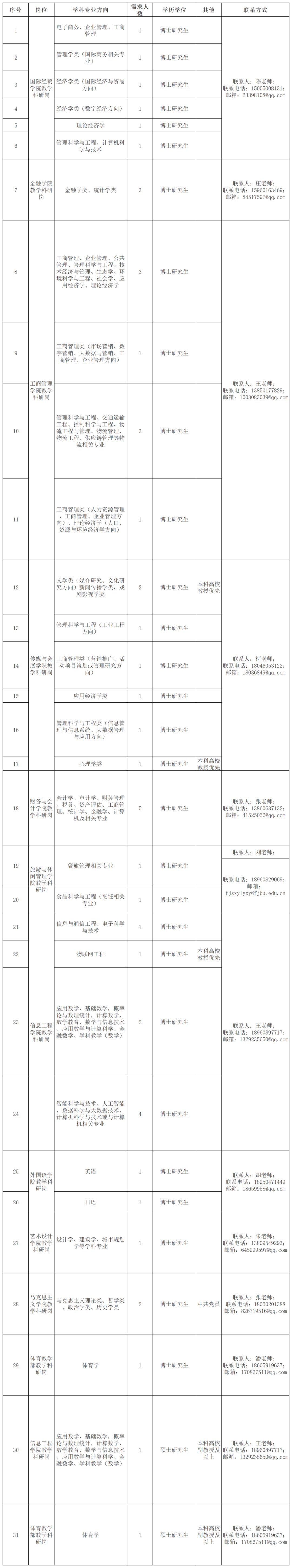 超200人！含编内！福建多地招聘教师