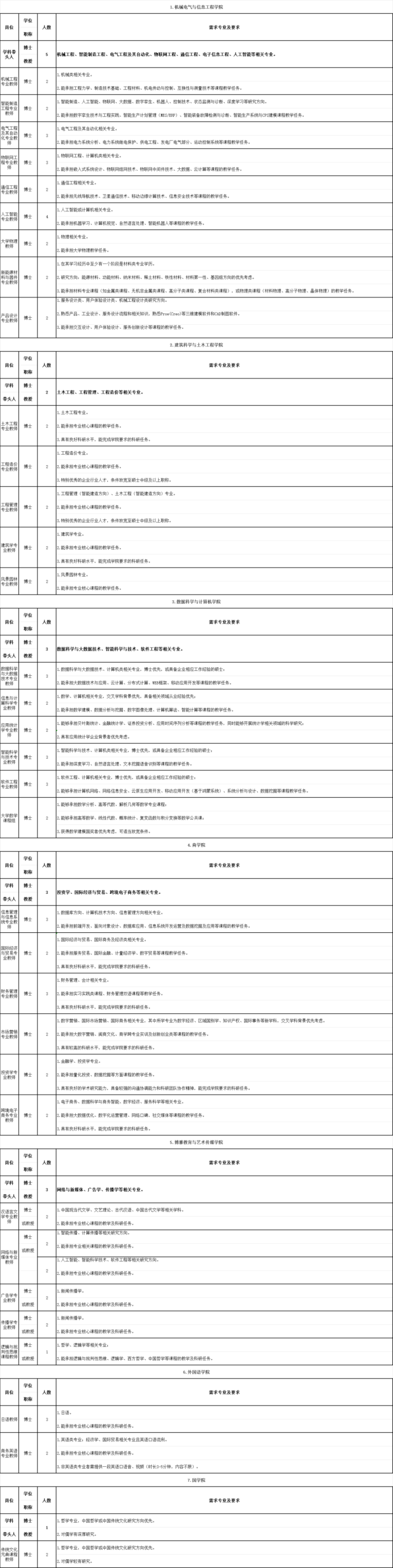 超200人！含编内！福建多地招聘教师