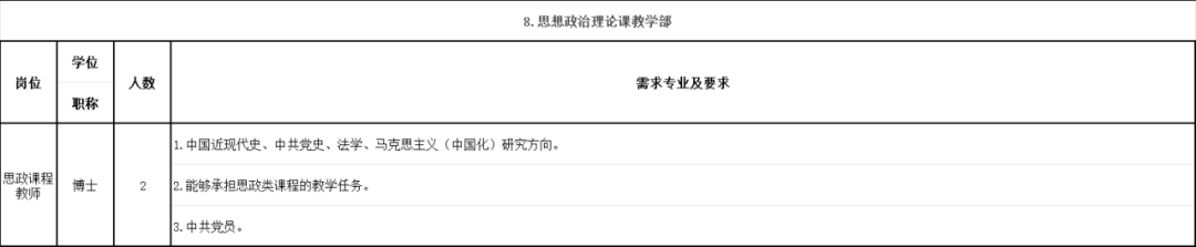 超200人！含编内！福建多地招聘教师