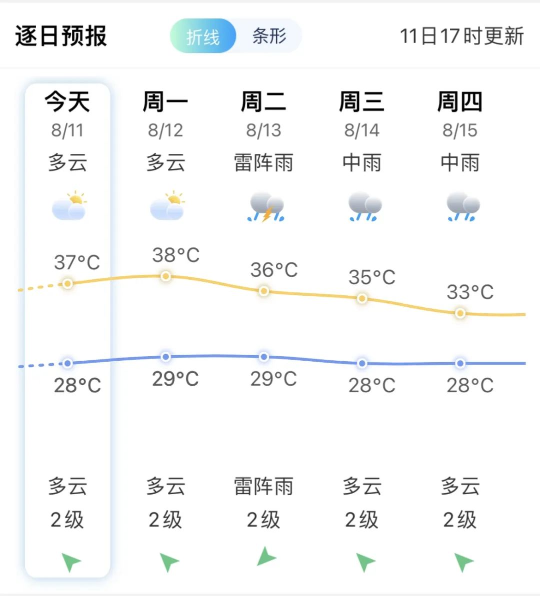 台风“山神”生成！福建雨水将铺开