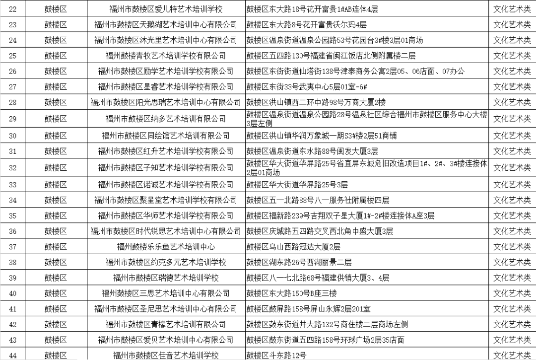 福州市教育局最新公布！涉及鼓楼、台江、仓山、晋安、马尾……