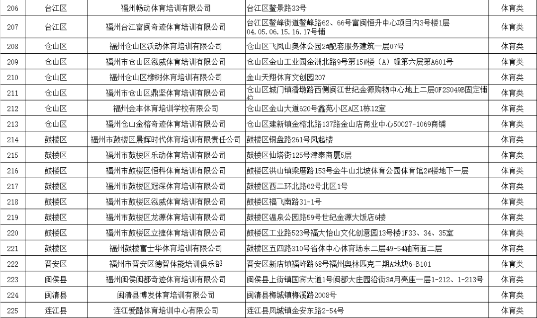 福州市教育局最新公布！涉及鼓楼、台江、仓山、晋安、马尾……