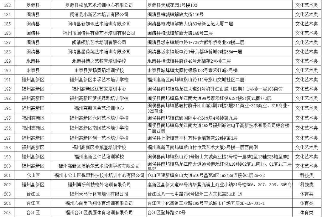 福州市教育局最新公布！涉及鼓楼、台江、仓山、晋安、马尾……