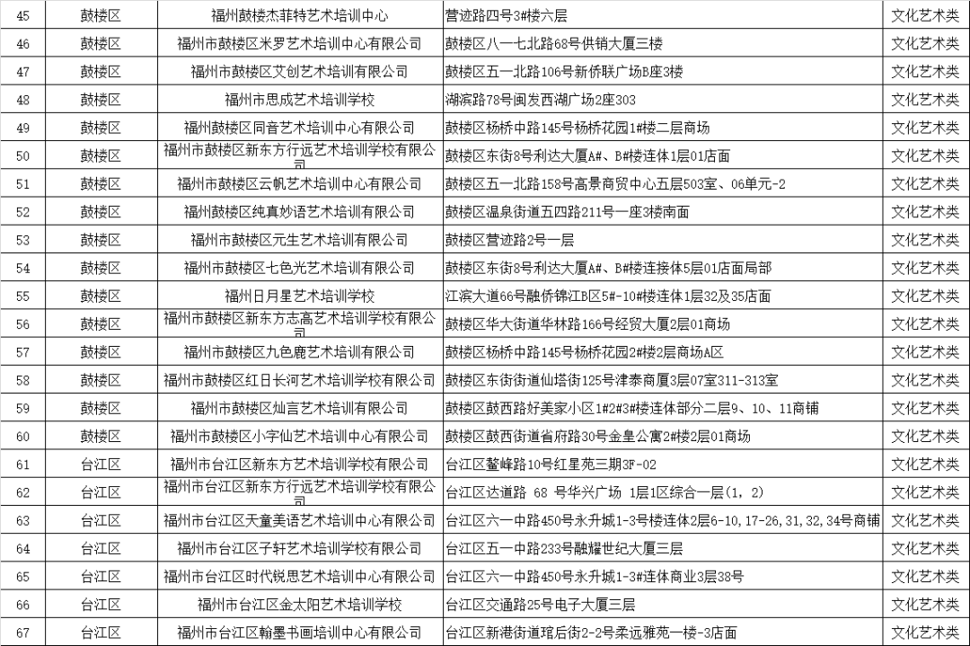 福州市教育局最新公布！涉及鼓楼、台江、仓山、晋安、马尾……