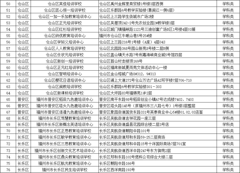 福州市教育局最新公布！涉及鼓楼、台江、仓山、晋安、马尾……