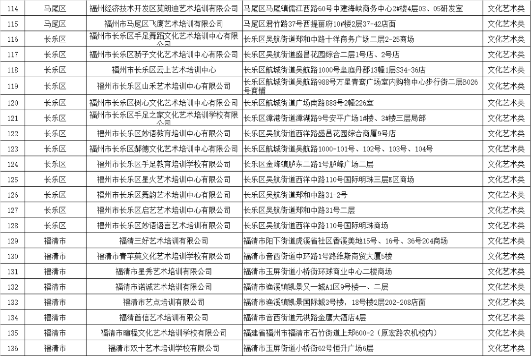 福州市教育局最新公布！涉及鼓楼、台江、仓山、晋安、马尾……