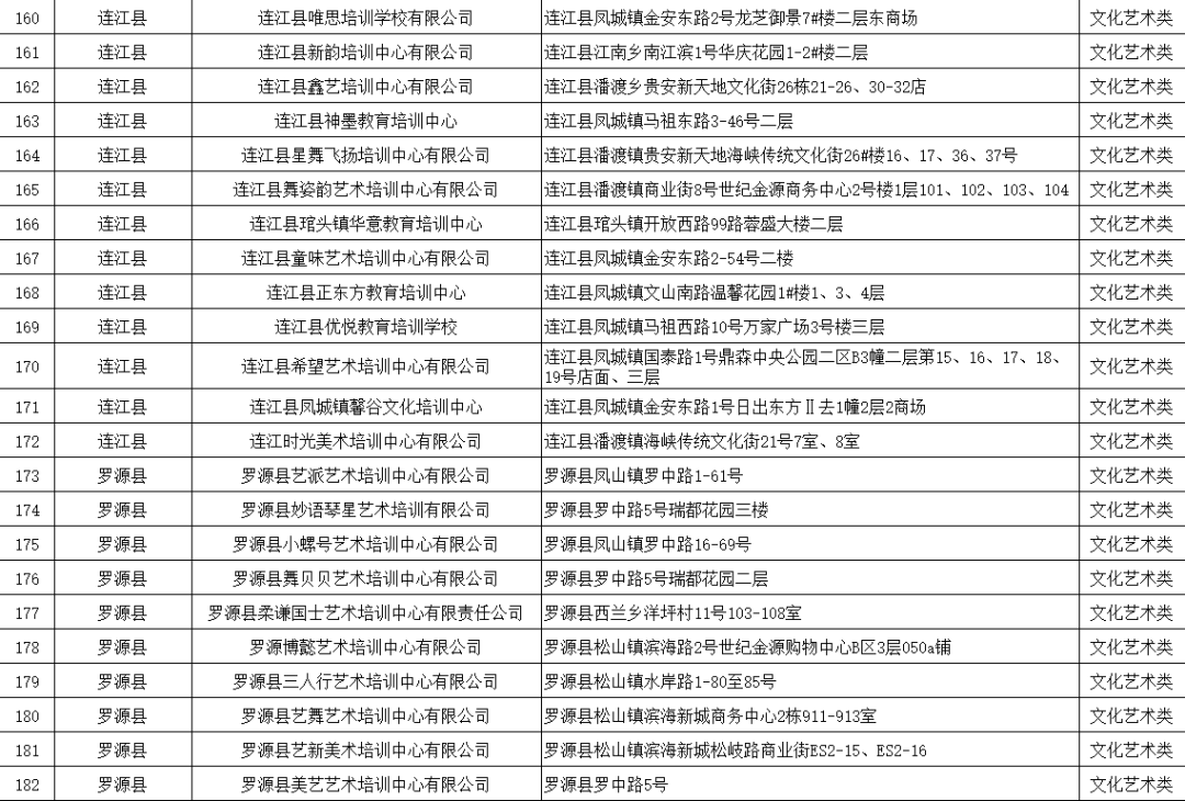 福州市教育局最新公布！涉及鼓楼、台江、仓山、晋安、马尾……