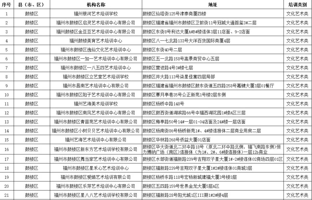 福州市教育局最新公布！涉及鼓楼、台江、仓山、晋安、马尾……