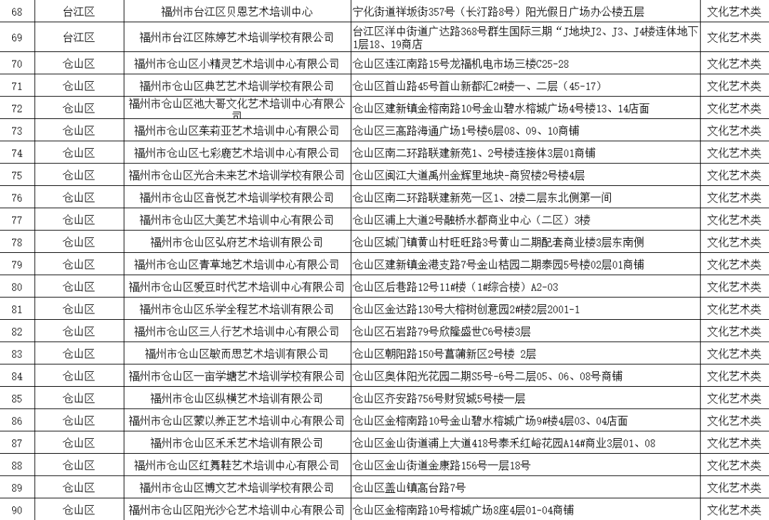 福州市教育局最新公布！涉及鼓楼、台江、仓山、晋安、马尾……