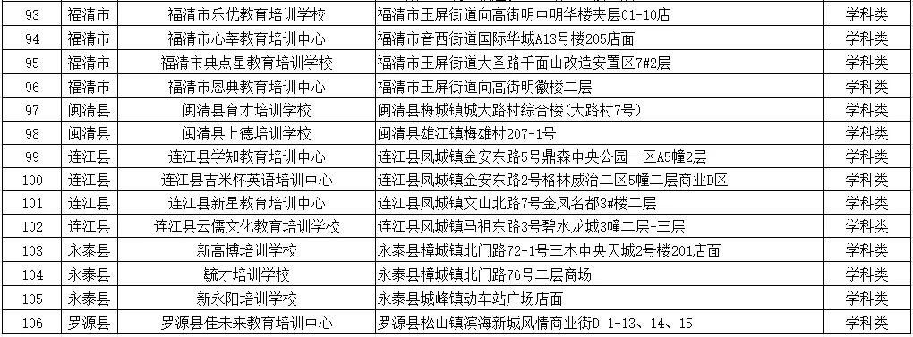 福州市教育局最新公布！涉及鼓楼、台江、仓山、晋安、马尾……