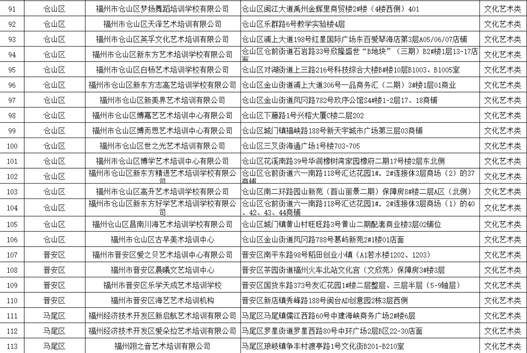 福州市教育局最新公布！涉及鼓楼、台江、仓山、晋安、马尾……