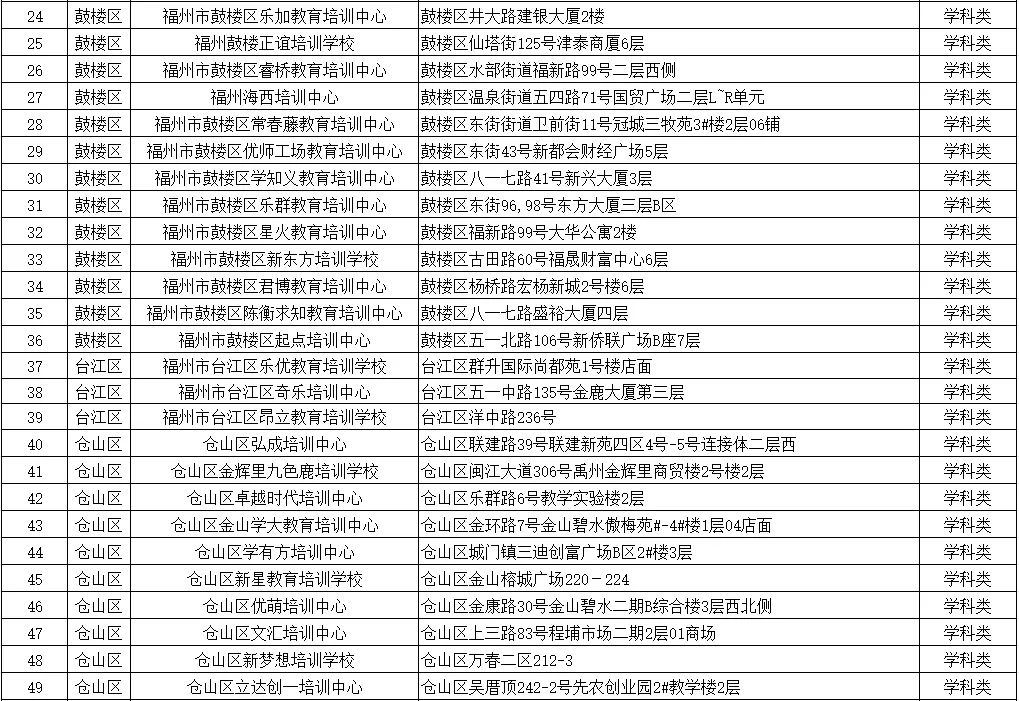 福州市教育局最新公布！涉及鼓楼、台江、仓山、晋安、马尾……