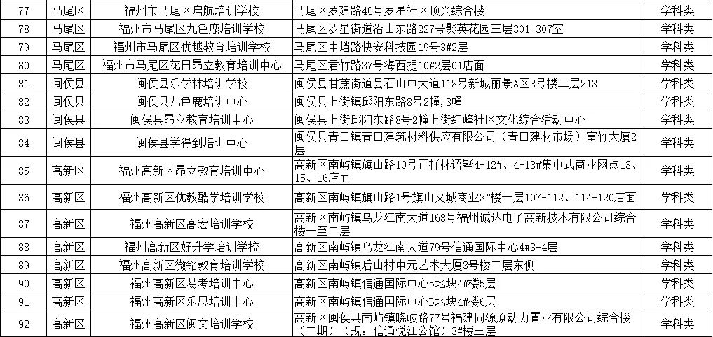 福州市教育局最新公布！涉及鼓楼、台江、仓山、晋安、马尾……