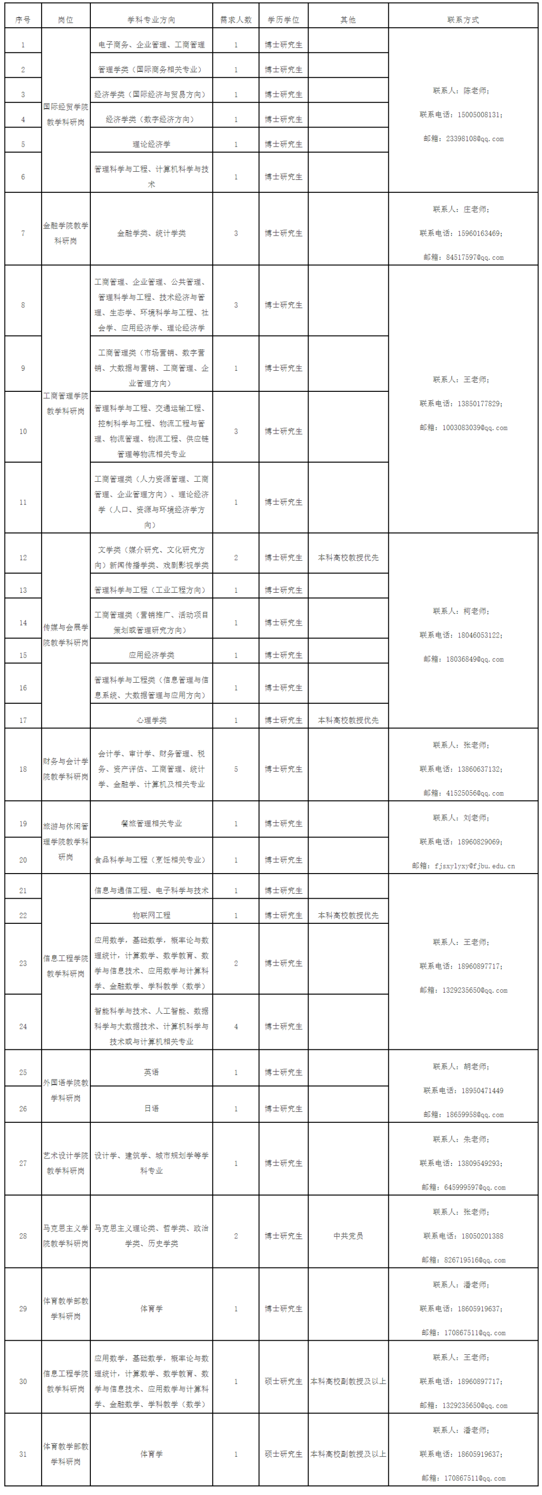 关注！福建一批单位正在招聘