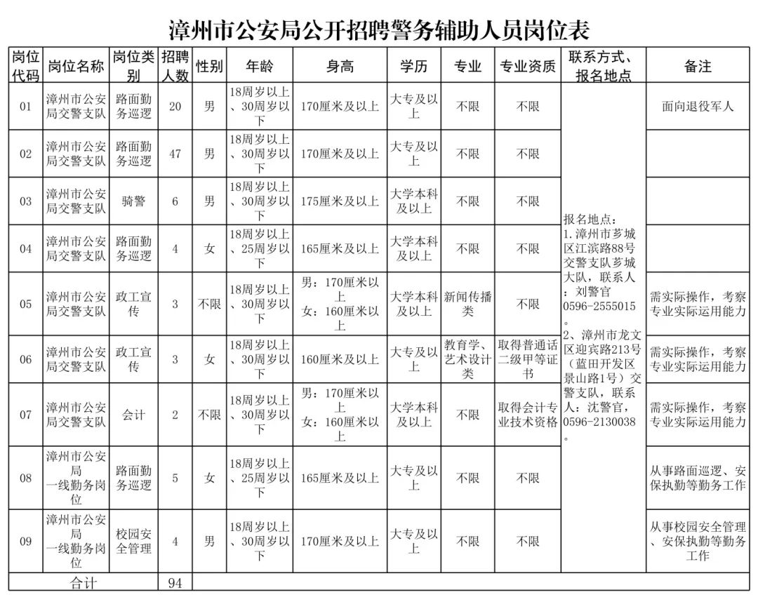 关注！福建一批单位正在招聘