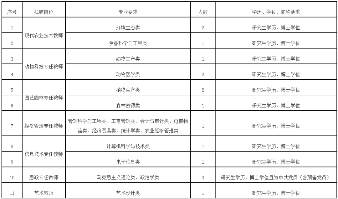 關注！福建一批單位正在招聘