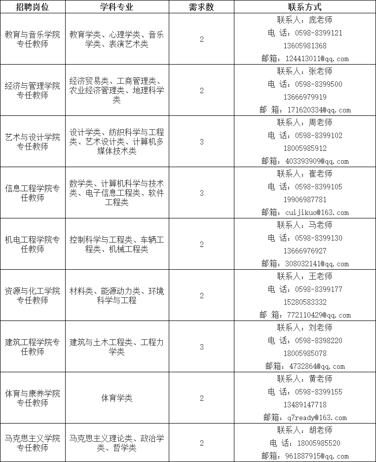 關注！福建一批單位正在招聘