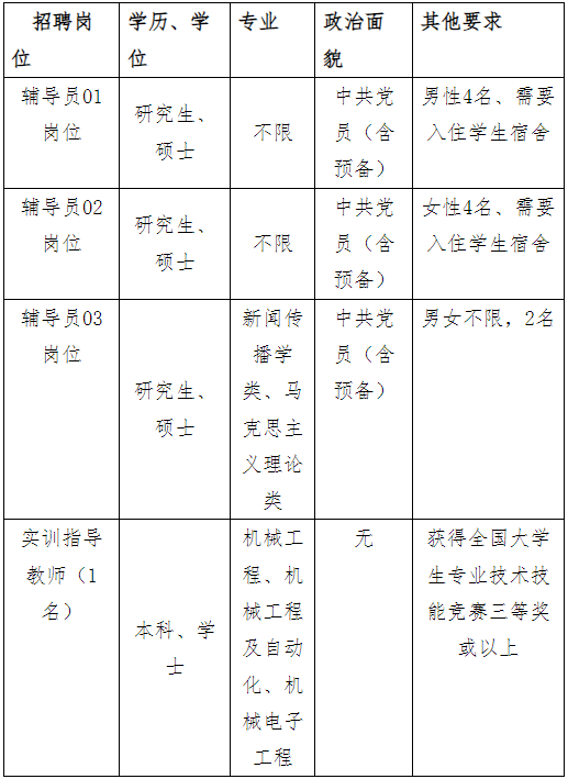 關注！福建一批單位正在招聘