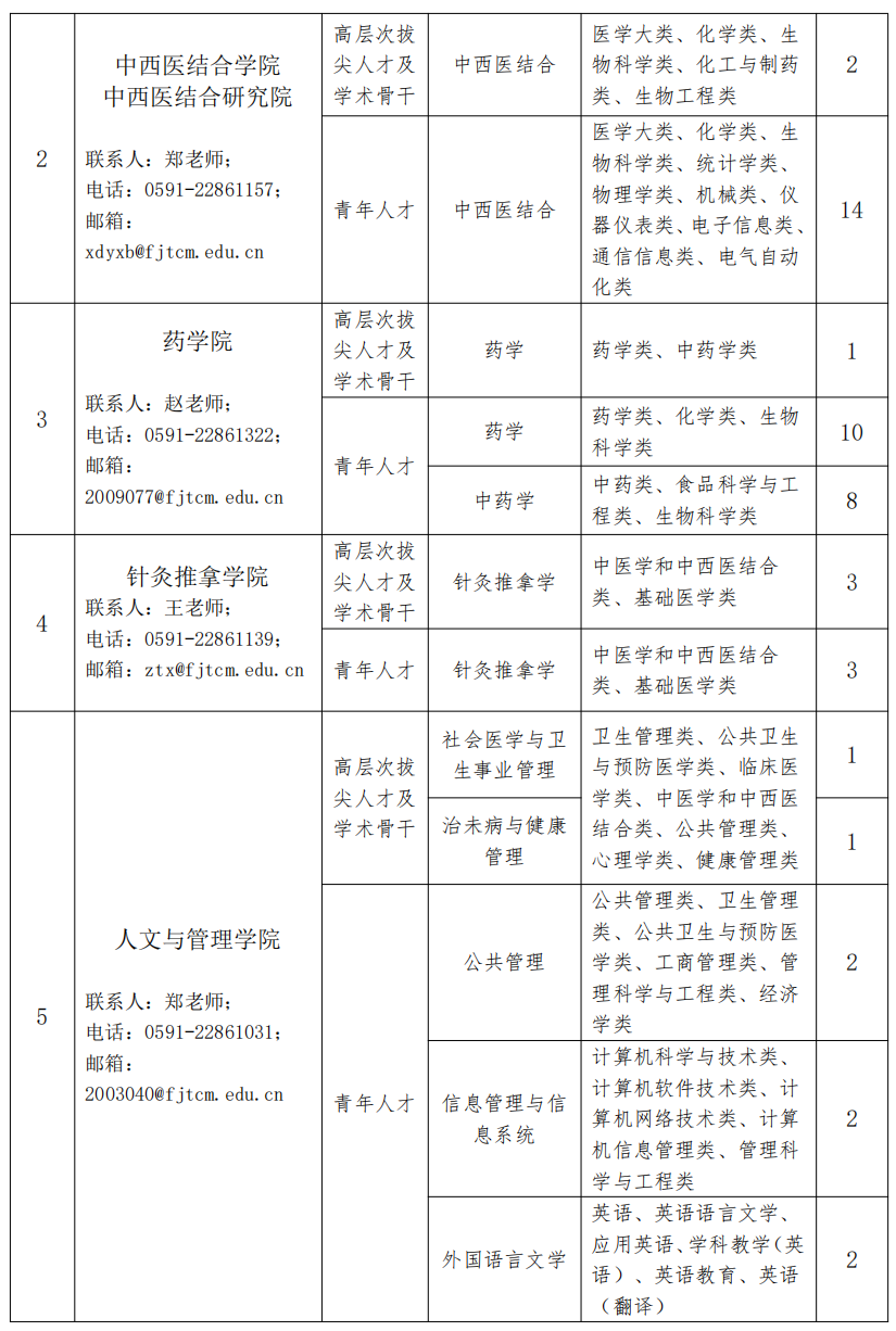 关注！福建一批单位正在招聘