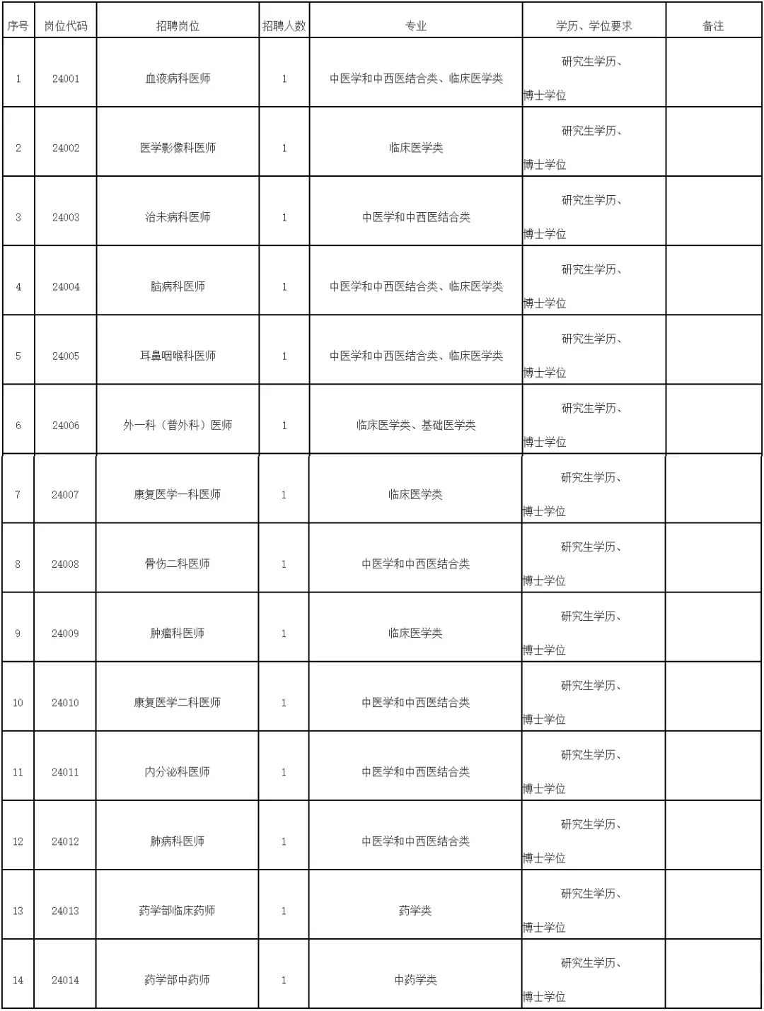 关注！福建一批单位正在招聘