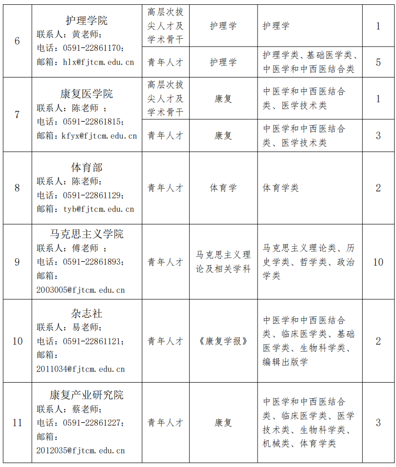 關注！福建一批單位正在招聘