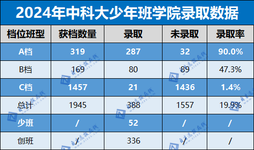 被少年班录取！福州5名学子，来自这些中学！